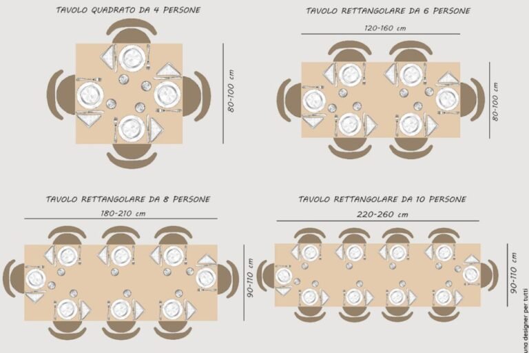 Guida completa alle dimensioni di un tavolo da pranzo